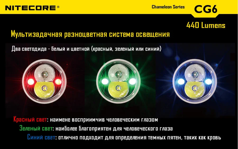 Цена Фонарь NITECORE CG6 Цена Фонарь NITECORE CG6