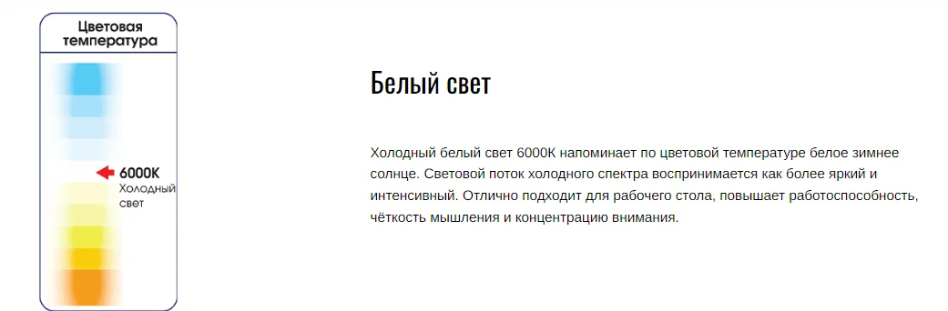 Купить Настольная лампа RITMIX LED-310 White