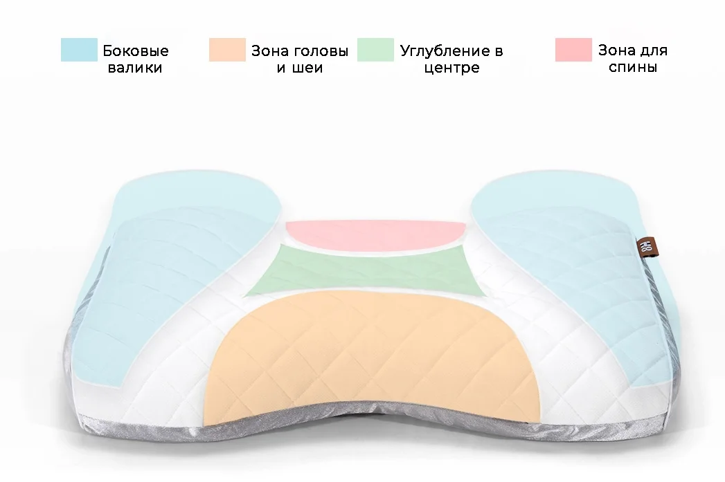 Цена Подушка дышащая XIAOMI 8H TF Pillow Цена Подушка дышащая XIAOMI 8H TF Pillow