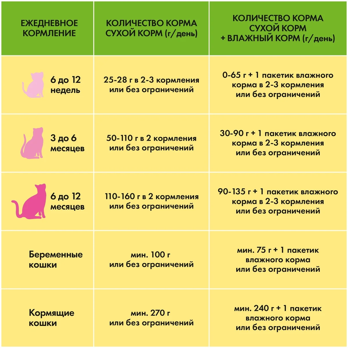 Корм для кошек PURINA Friskies д/котят 400 гр Казахстан