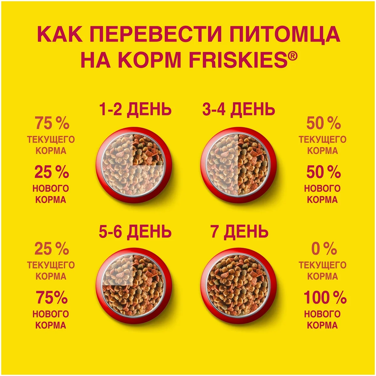 Корм для кошек PURINA Friskies д/котят 400 гр Казахстан