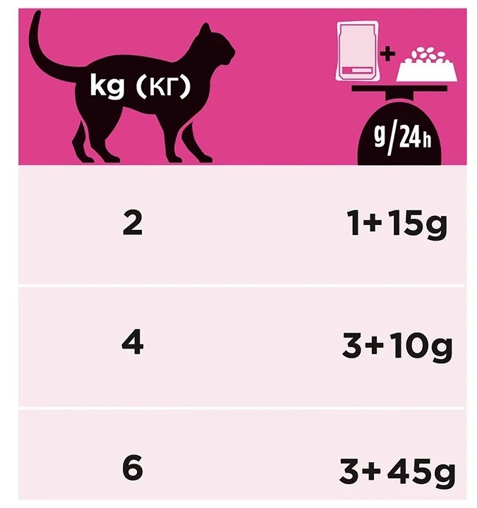 Корм для кошек PURINA Pro Plan VETERINARY DIETS Wet UR лосось 85 гр заказать Корм для кошек PURINA Pro Plan VETERINARY DIETS Wet UR лосось 85 гр заказать