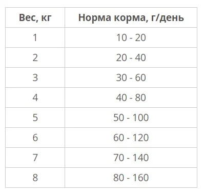 Фото Корм для взрослых кошек ARATON cat adult Outdoor 15 кг