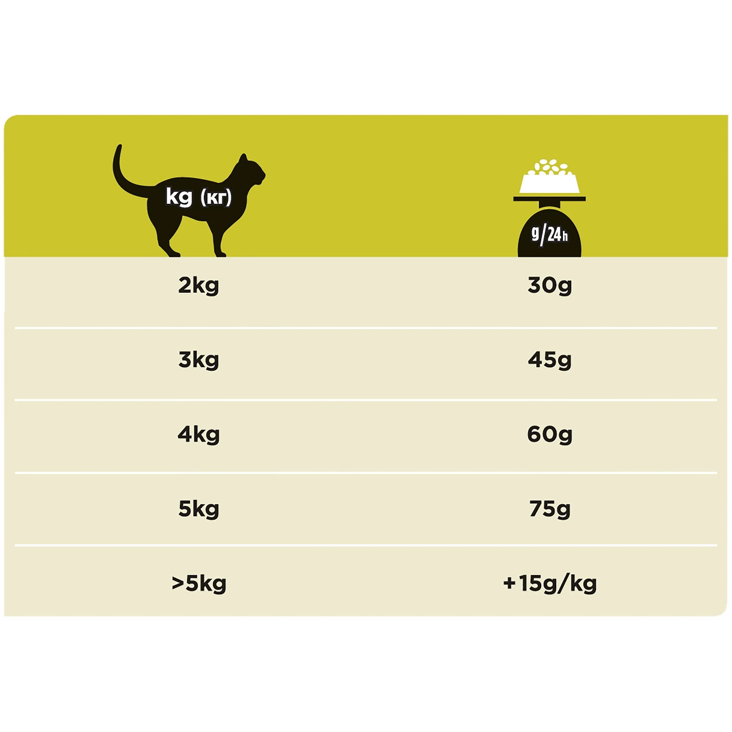Фотография Корм для кошек PURINA Pro Plan VETERINARY DIETS Dry HP 1,3 кг