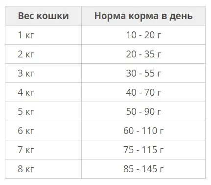 Фото Araton adult chicken&beef (no hairball)/д.взр кошек кур+говяд. вывод шерсти 400гр сух/корм