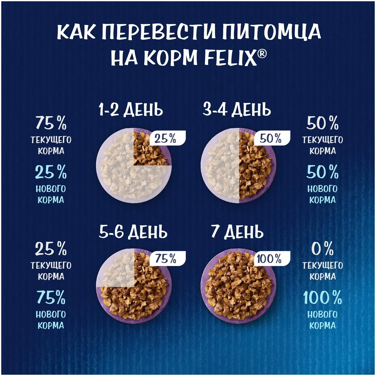 Корм для кошек PURINA Felix Двойной Вкус ягненок/курица 85 гр Казахстан