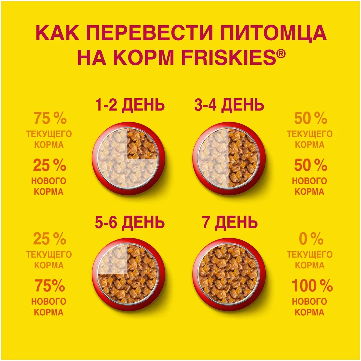 Корм для кошек PURINA Friskies влажный, ягненок 85 гр Казахстан