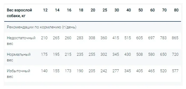 Фото Корм MONGE DOG ALL BR. ADULT TROUTRICEСУХОЙ КОРМ ДЛЯ ВЗРОСЛЫХ СОБАК ФОРЕЛЬРИС. 2,5 кг