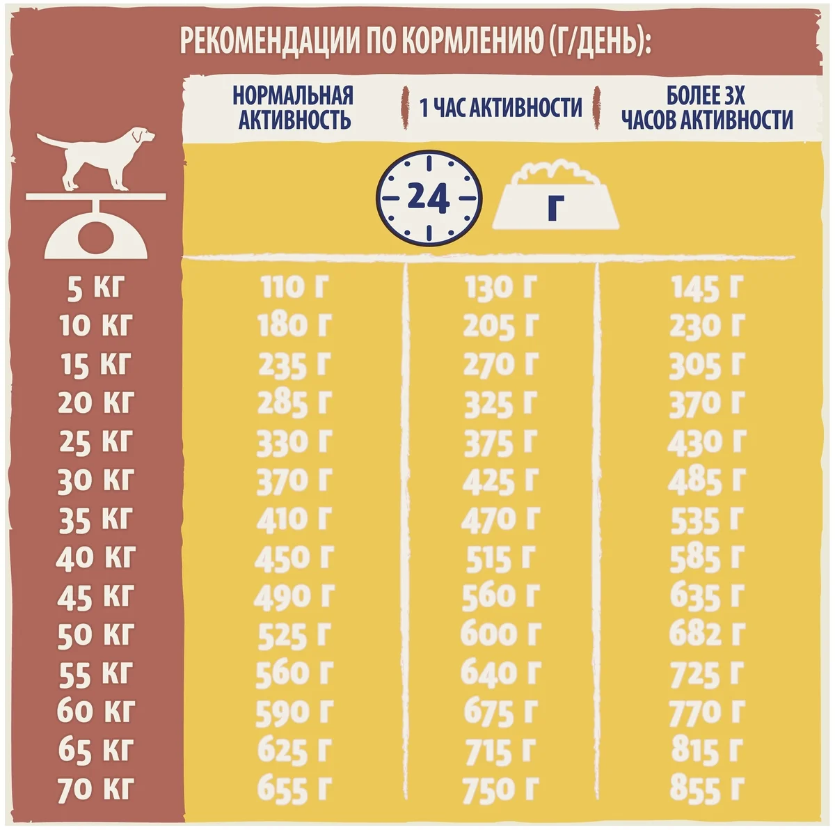 Купить Корм для собак PURINA Dog Chow Active курица 14 кг