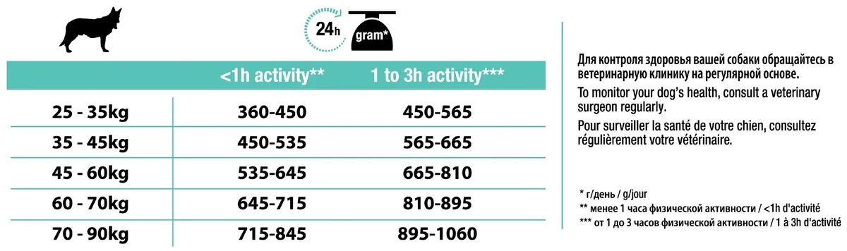 Купить Корм для собак PURINA Pro Plan Adult атлетик ягненок 14 кг