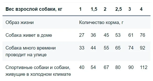 Корм MONGE EXTRA SMALLI ADULT CHICKEN СУХОЙ КОРМ ДЛЯ ВЗРОСЛЫ ЭКСТРА МЕЛКИХ СОБАК С КУРИЦЕЙ 3кг Казахстан