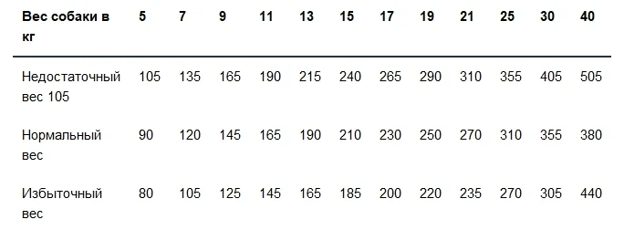 Фото Корм MONGE VETSOLUTION DOG RENAL ВЕТЕРИНАРНАЯ ДИЕТА ДЛЯ СОБАК ПРИ ЗАБОЛЕВАНИЯХ ПОЧЕК 2 кг