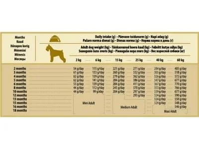 Фото Корм для молодых собак с мясом ягненка ARATON dog junior lamb 15 кг