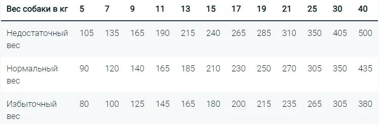 Фото Корм MONGE DOG VETSOLUTION INTESTINAL диета при проблемах пищеварения 12 кг