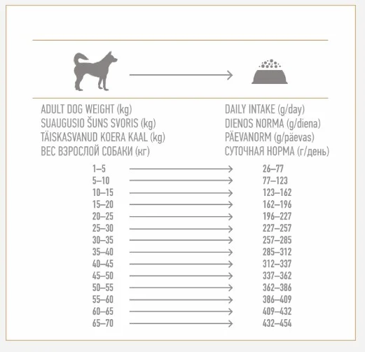 Фото Корм для стерилизованных собак всех пород (контроль веса) с курицей и крилем NP Weight Control Sterilised Poultry with krill Adult 12 кг