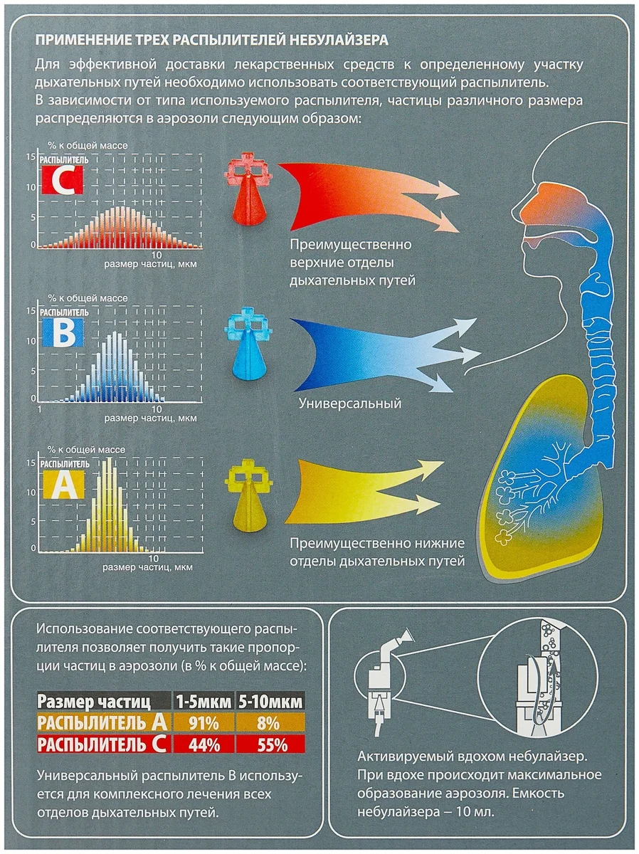 Ингалятор LITTLE DOCTOR LD-212С заказать