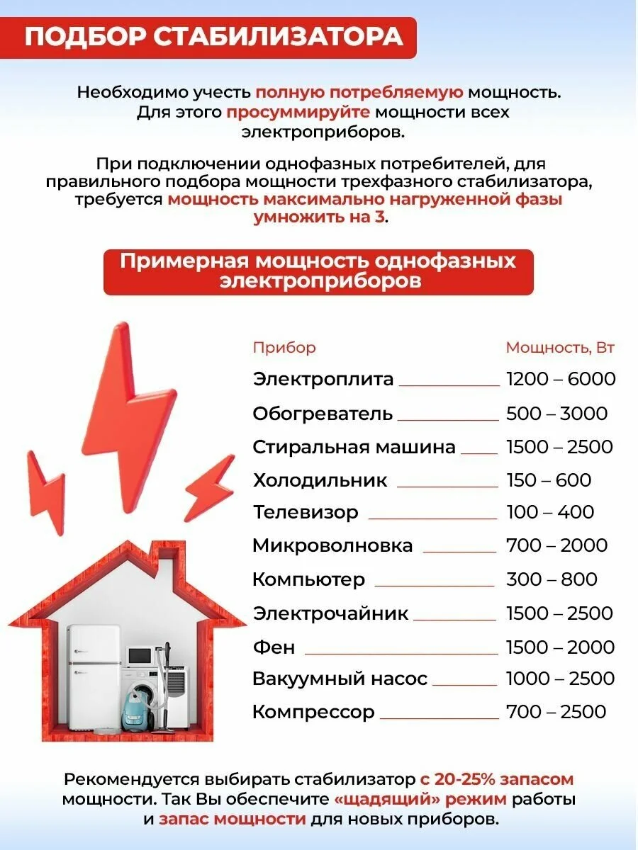 Стабилизатор РЕСАНТА АСН-15000/3-Ц Казахстан Стабилизатор РЕСАНТА АСН-15000/3-Ц Казахстан