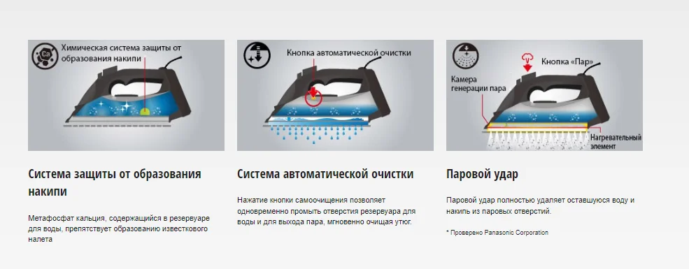 Утюг PANASONIC NI-U400CPTW заказать