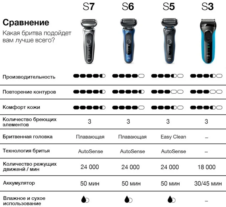 Бритва BRAUN 51-W1600s WHT Казахстан