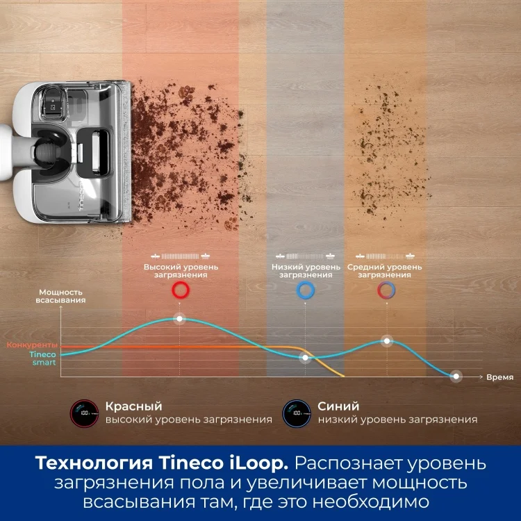 Пылесос TINECO Floor One S6 Stretch Казахстан