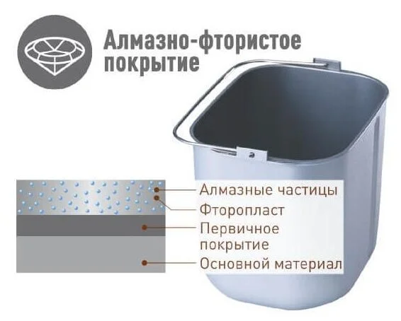Хлебопечь PANASONIC SD-2511WTS Казахстан