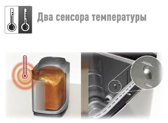 Хлебопечь PANASONIC SD-2511WTS Казахстан