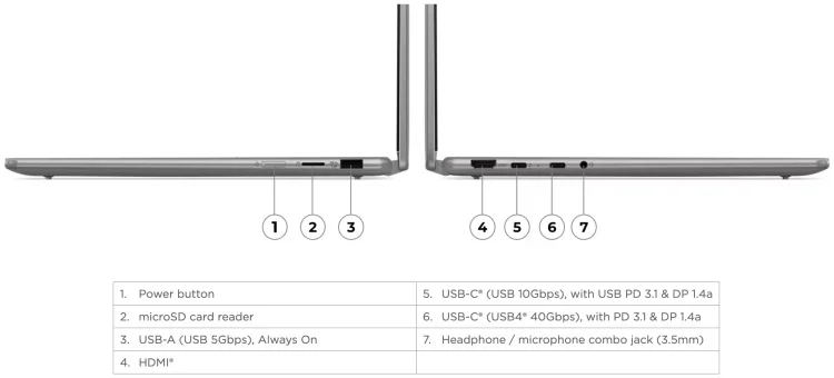 Фото Ноутбук LENOVO Yoga 7 14"/Ryzen 7/16Gb/1TB/Win (83DK006PRK)