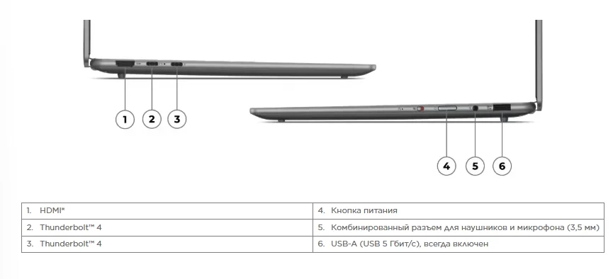 Ноутбук LENOVO Yoga Slim 7 14"wuxga/ultra 5-125H/16Gb/512Gb/Nos (83CV0064RK) Казахстан