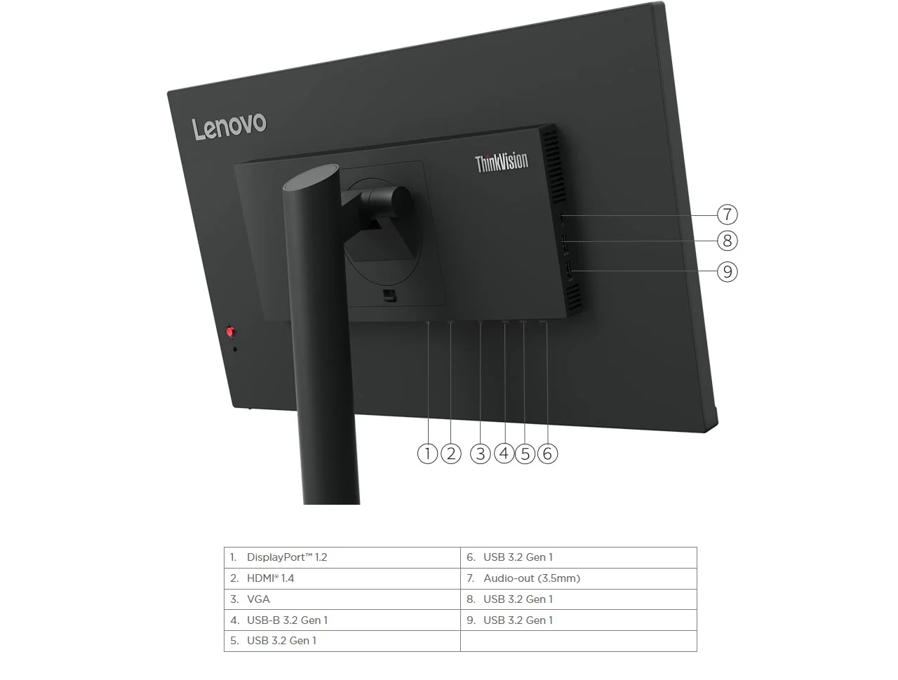 Монитор LENOVO ThinkVision T24i-30 (63CFMATXEU) заказать