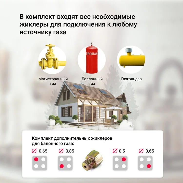 Варочная поверхность SIMFER H60Q40W471 Казахстан