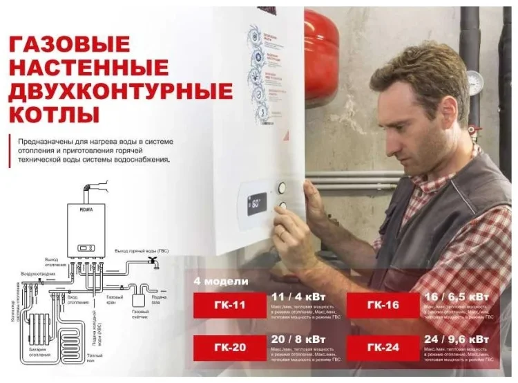 Картинка Газовый котел РЕСАНТА ГК-24 (74/9/4) Картинка Газовый котел РЕСАНТА ГК-24 (74/9/4)