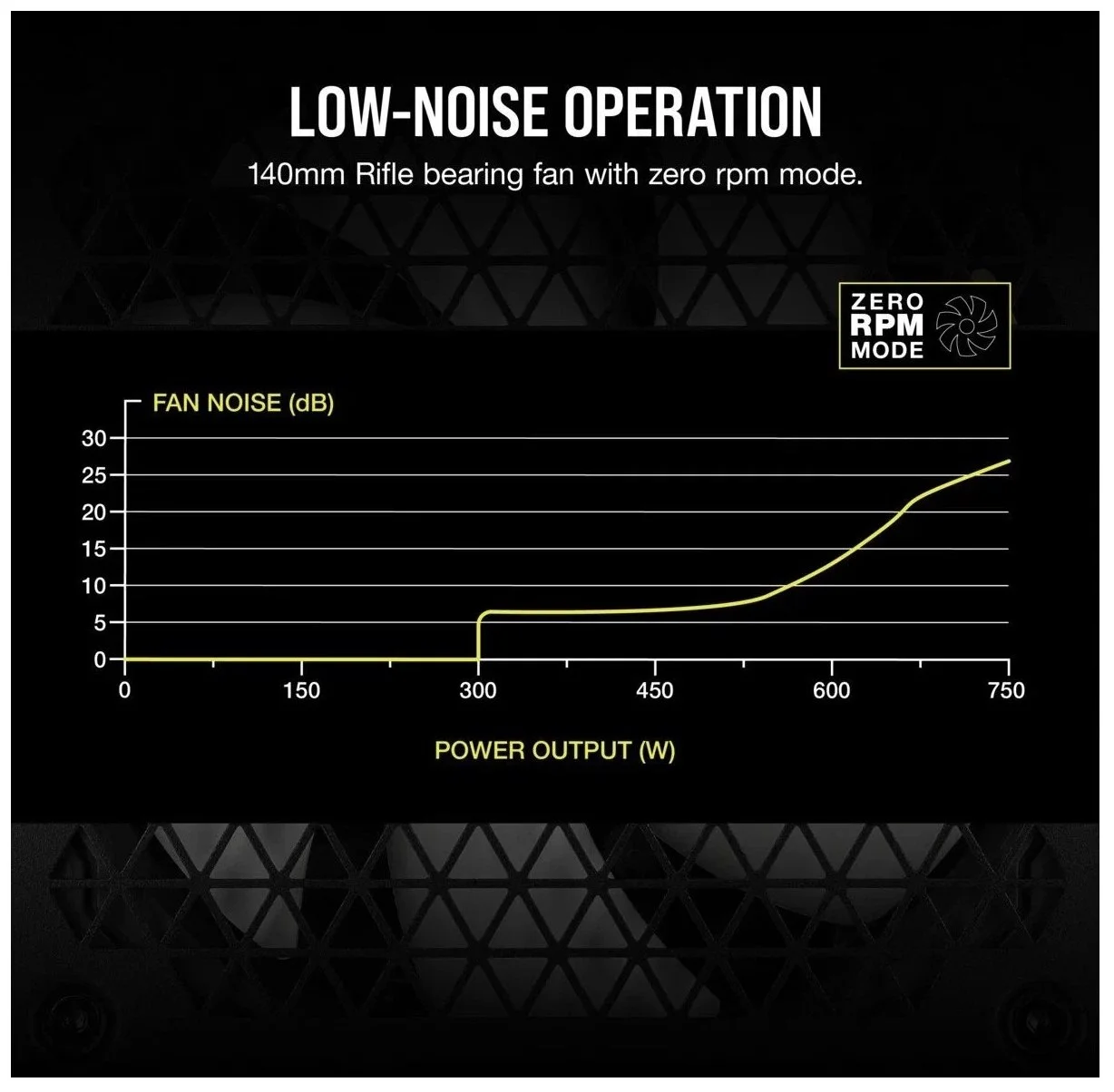 Блок питания CORSAIR RM750 750W CP-9020234-EU 80plus Gold Modular Казахстан