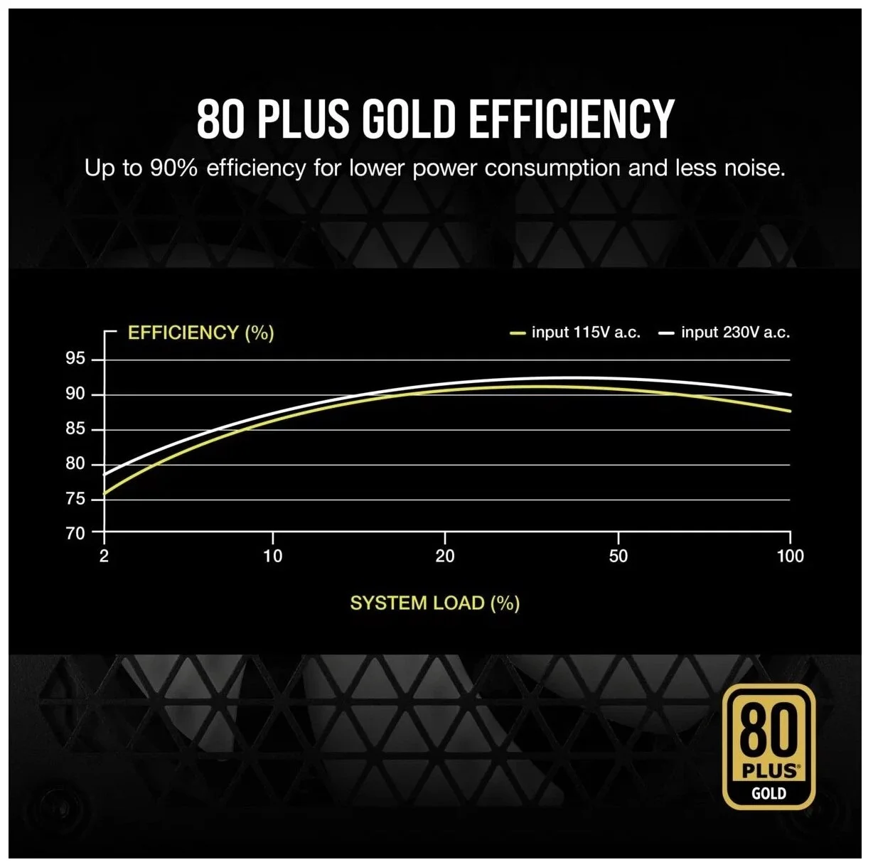 Блок питания CORSAIR RM750 750W CP-9020234-EU 80plus Gold Modular Казахстан