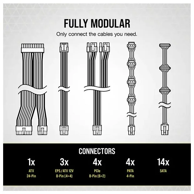 Блок питания CORSAIR RM750 750W CP-9020234-EU 80plus Gold Modular Казахстан