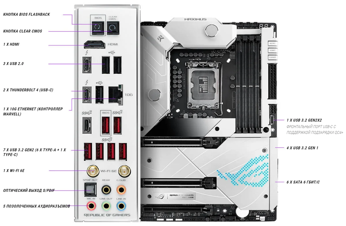 Материнская плата ASUS ROG MAXIMUS Z690 FORMULA Казахстан