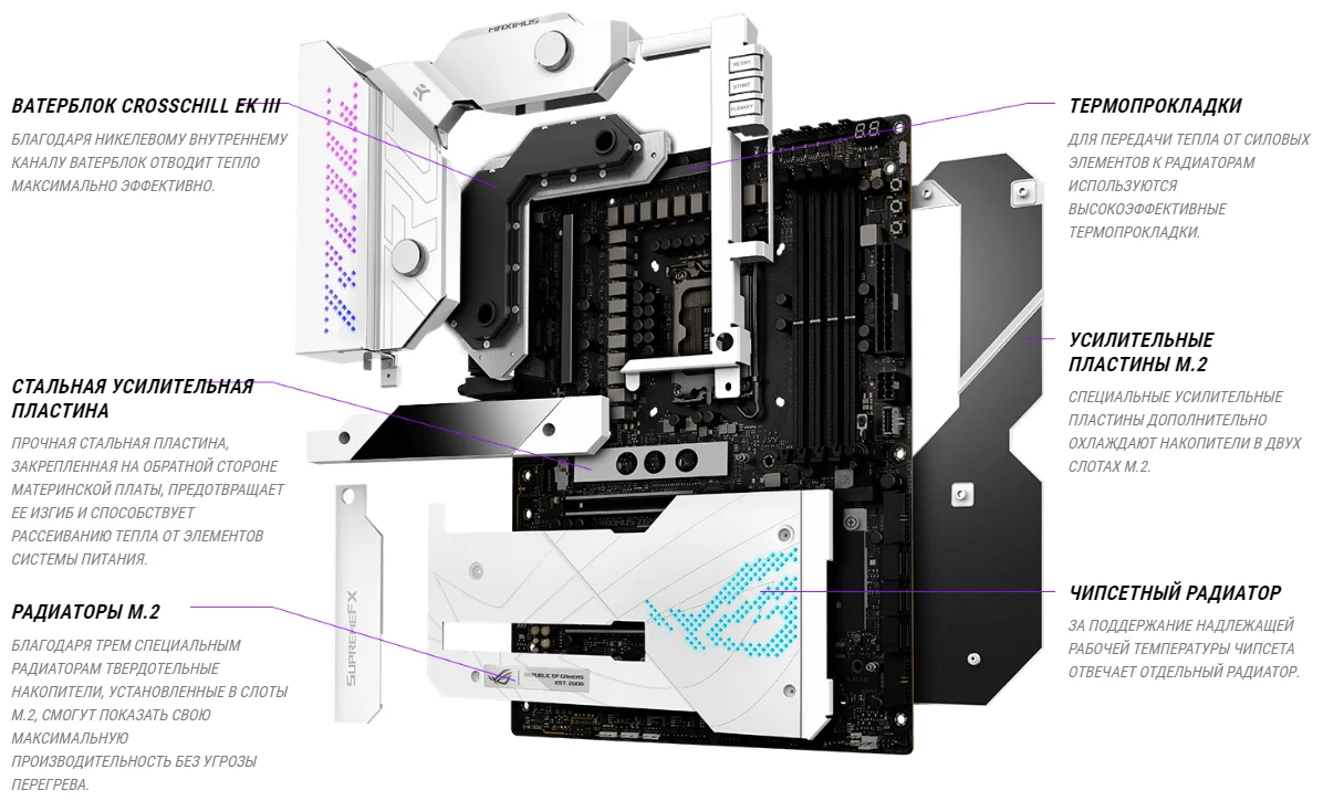 Материнская плата ASUS ROG MAXIMUS Z690 FORMULA Казахстан
