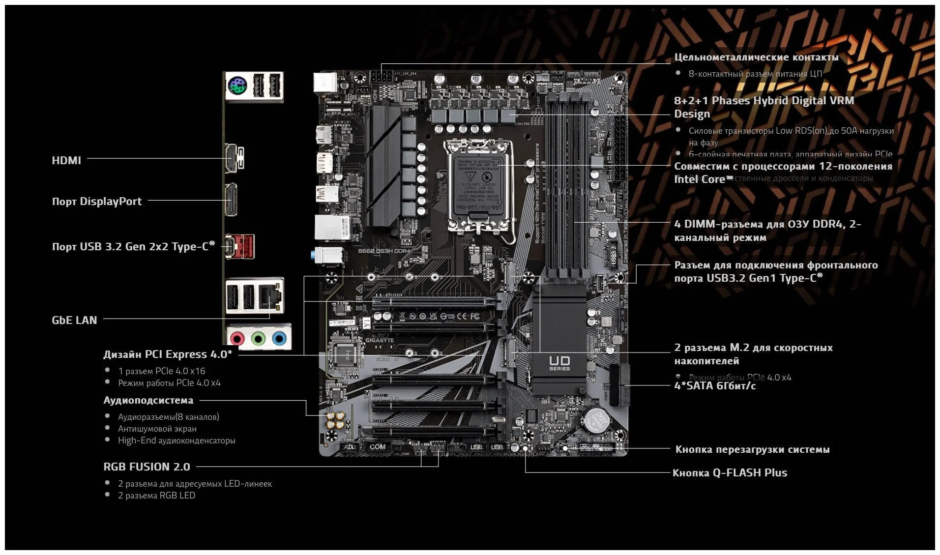 Купить Материнская плата GIGABYTE B660 DS3H DDR4