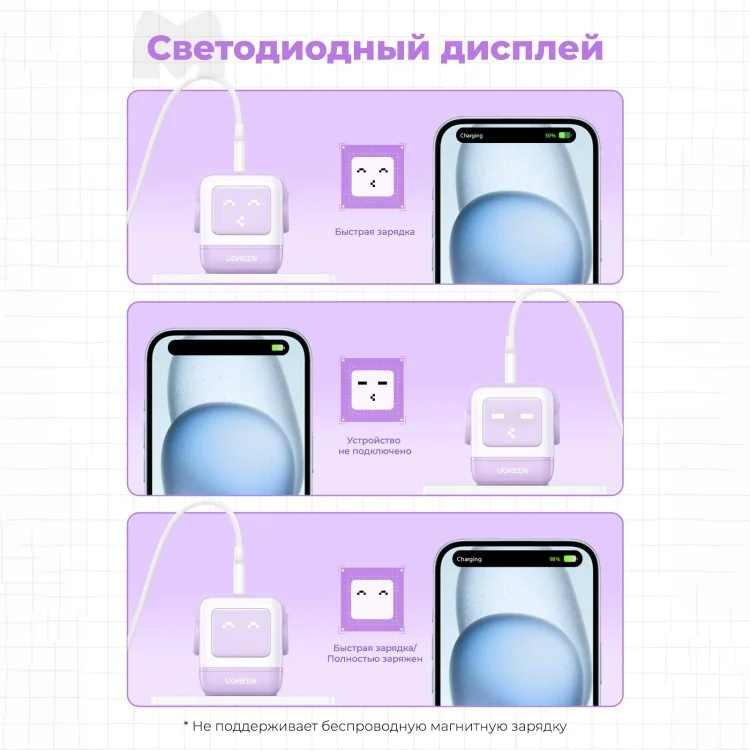 Зарядное устройство UGREEN CD361 (35291) заказать