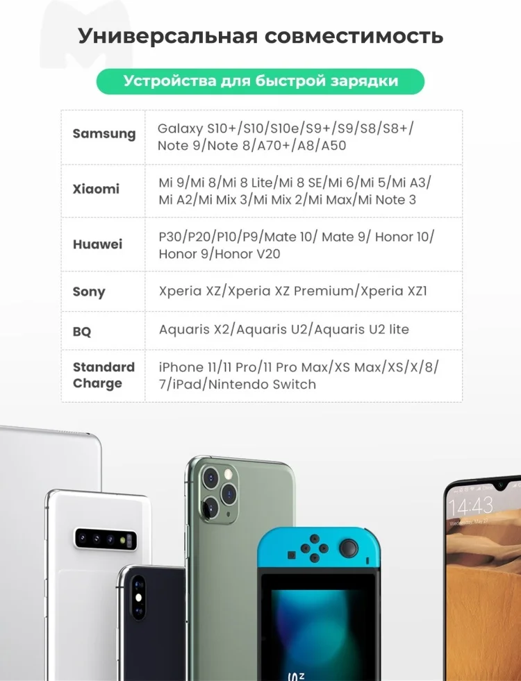 Картинка Зарядное устройство UGREEN CD122 QC3.0 USB Fast Charger EU White 10133