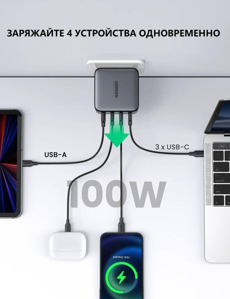 Зарядное устройство UGREEN CD226 USB-A+3*USB-C 100W GaN Tech Fast Charger 40747 заказать