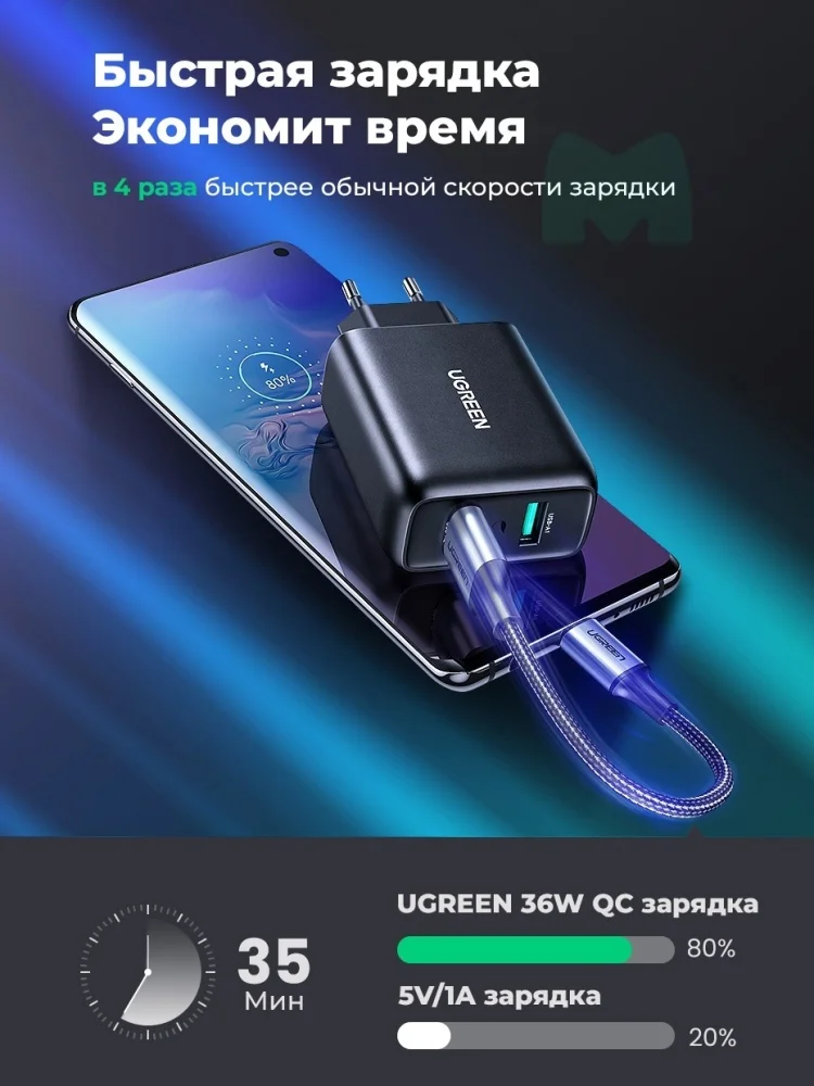 Картинка Зарядное устройство Ugreen CD161 10216 Dual USB-A QC 3.0 36W Charger Картинка Зарядное устройство Ugreen CD161 10216 Dual USB-A QC 3.0 36W Charger