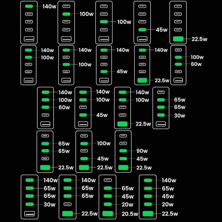 Зарядное устройство UGREEN Nexode 300W 5-Port PD Gan Fast Charger Казахстан