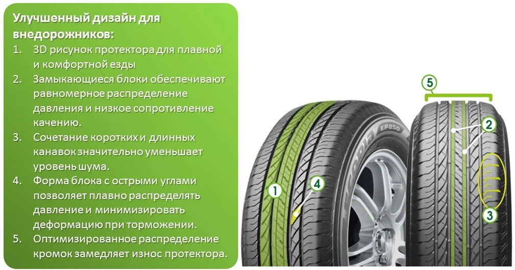 Купить Автомобильная шина летняя BRIDGESTONE ECOPIA EP850 265/65/R17 112 H