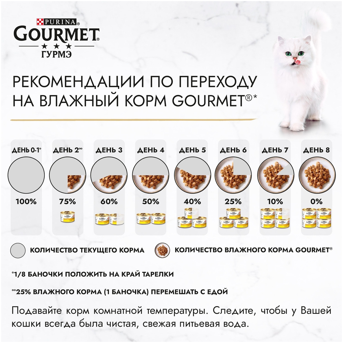 Купить Корм для кошек PURINA Gourmet Gold паштет кролик 85 гр