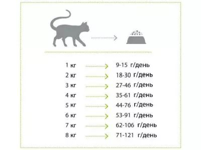 Фото NP Urinary корм для взрослых кошек диета против образ-я струвитных камней 400+400 гр АКЦИЯ