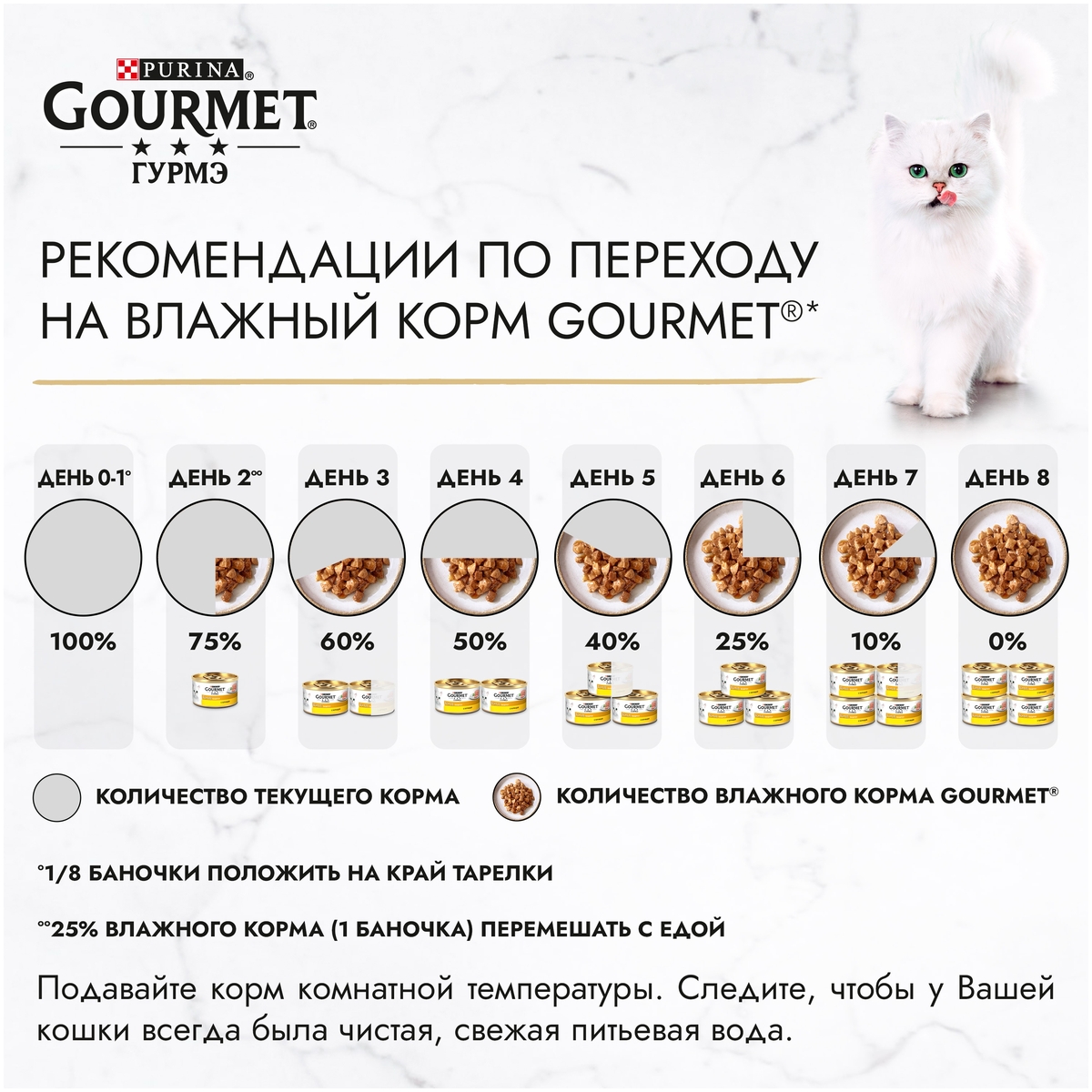 Корм для кошек PURINA Gourmet Gold индейка/шпинат 85 гр Казахстан