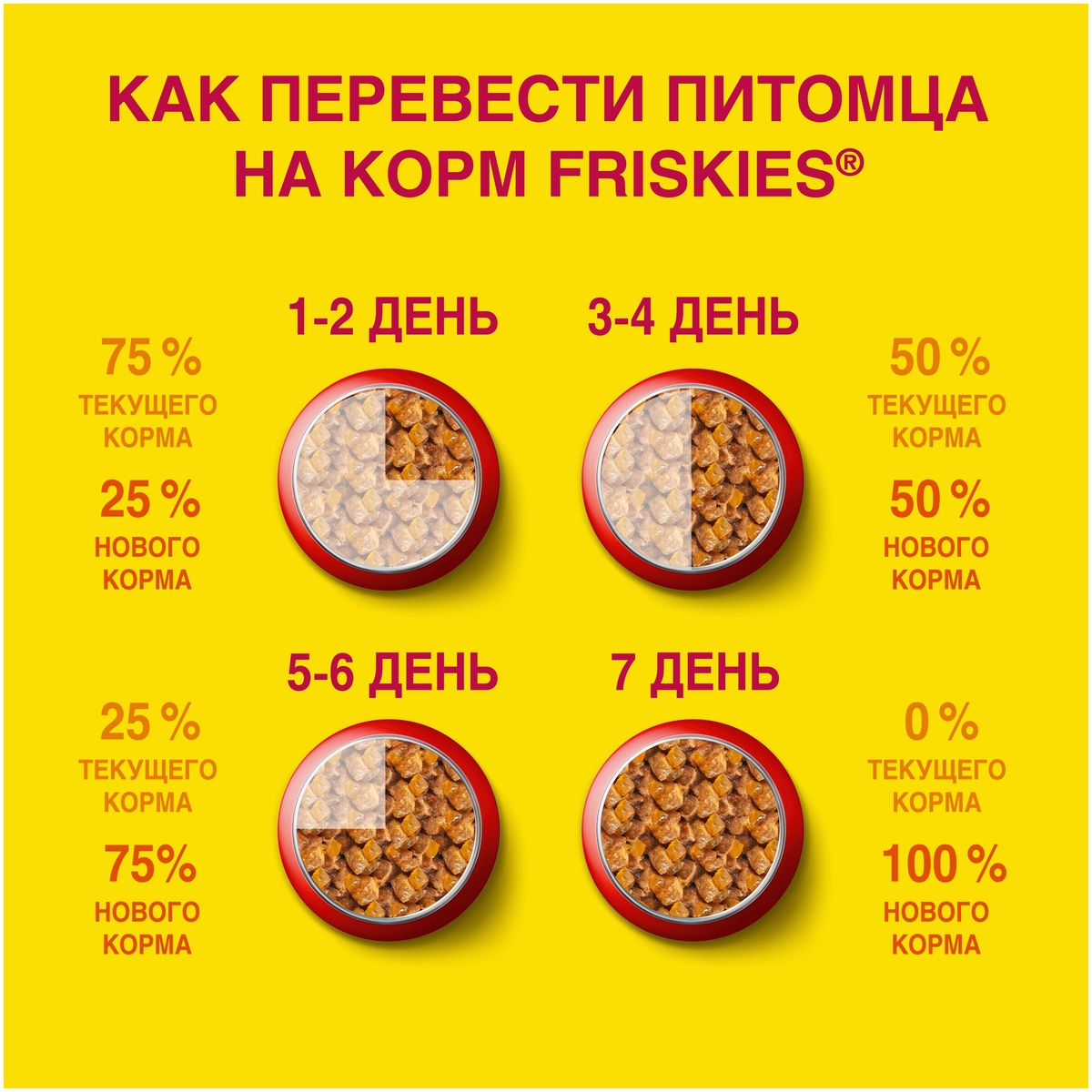 Корм для кошек PURINA Friskies курица 85 гр заказать