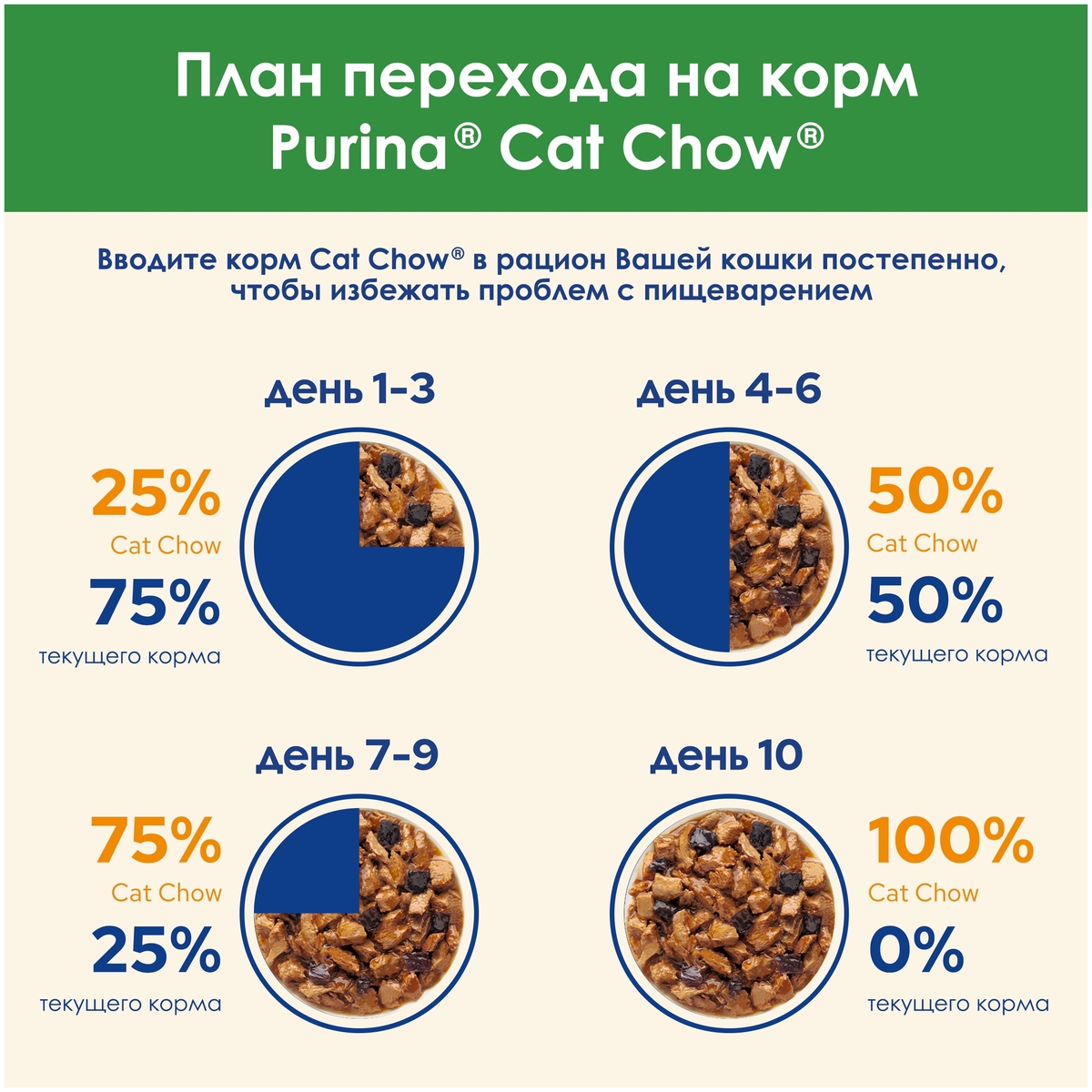 Корм для кошек PURINA Cat Chow ягненок/фасоль 85 гр Казахстан