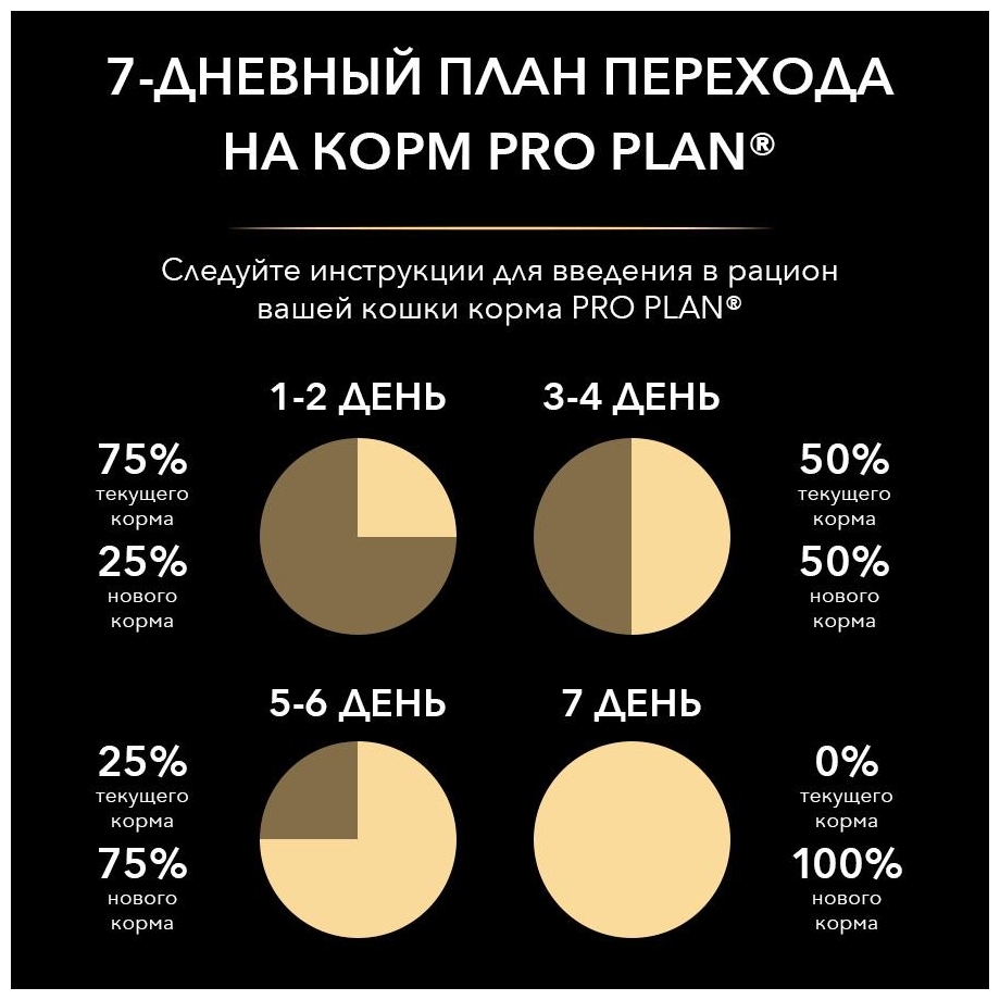 Корм для кошек PURINA Pro Plan д/стерилиз. 85 гр Казахстан