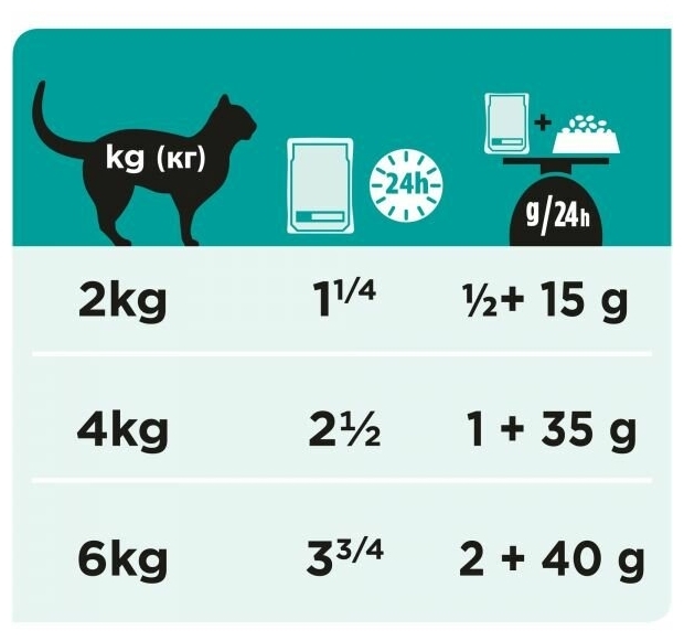 Картинка Корм для кошек PURINA Pro Plan VETERINARY DIETS Wet EN курица 85 гр